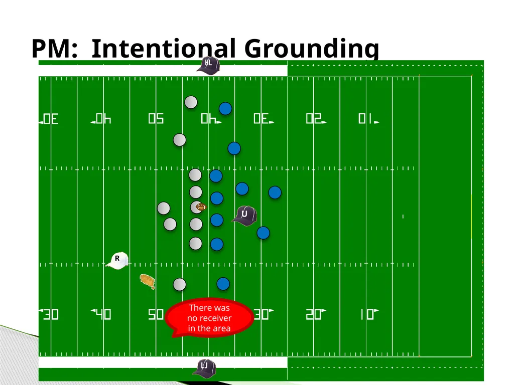 Approved Football Officiating Mechanics Goal Line, - slide 68 of 72