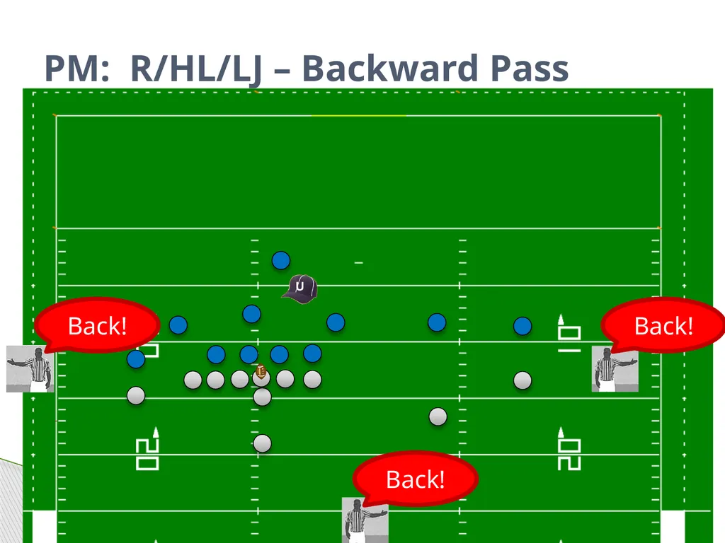Approved Football Officiating Mechanics Goal Line, - slide 65 of 72