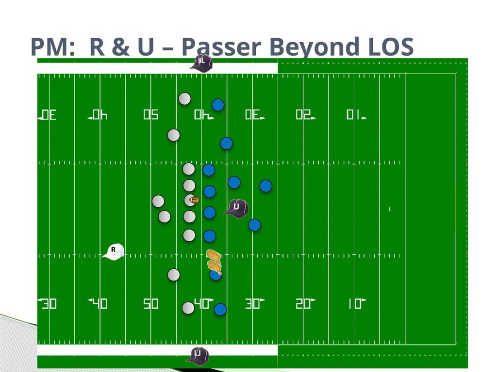 Approved Football Officiating Mechanics Goal Line, - slide 66 of 72