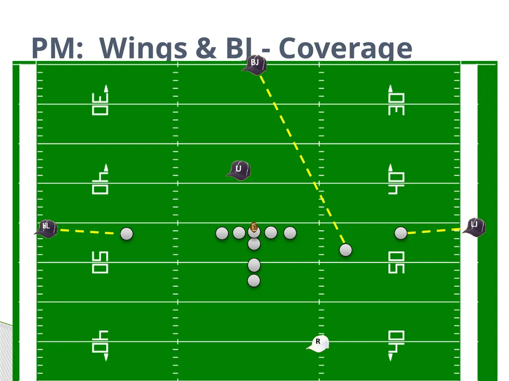 Approved Football Officiating Mechanics Goal Line, - slide 23 of 72
