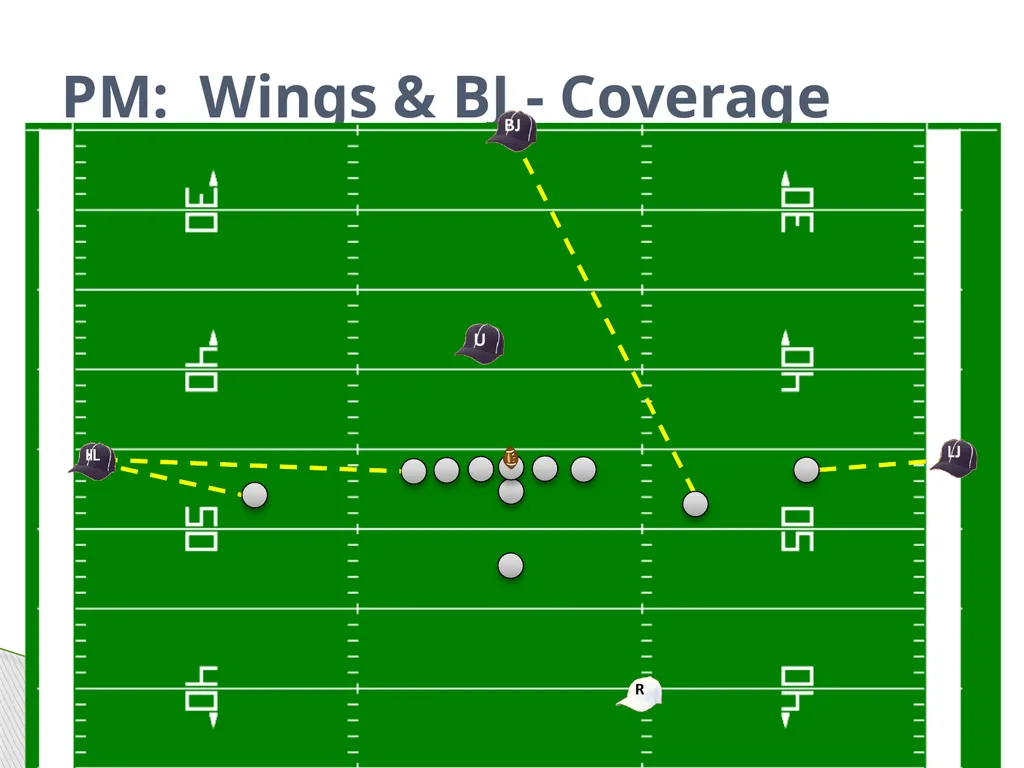 Approved Football Officiating Mechanics Goal Line, - slide 24 of 72