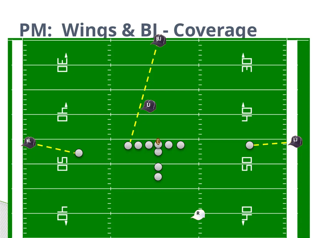 Approved Football Officiating Mechanics Goal Line, - slide 25 of 72