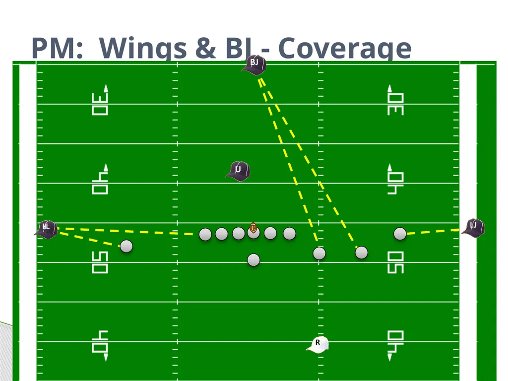 Approved Football Officiating Mechanics Goal Line, - slide 26 of 72