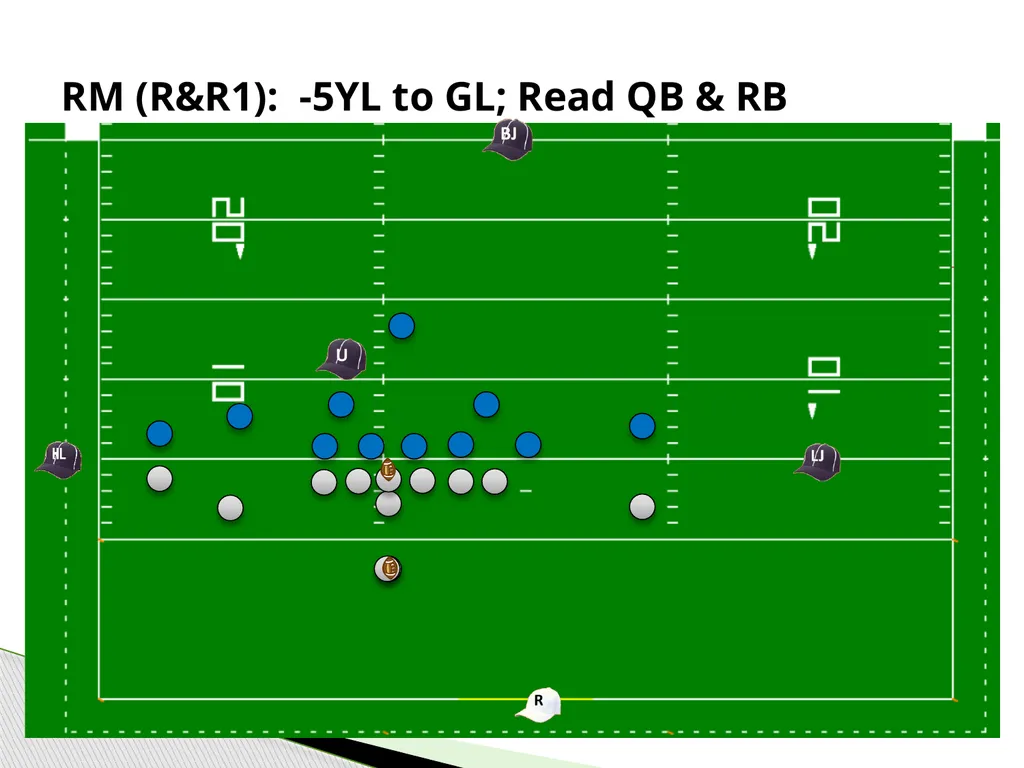 Approved Football Officiating Mechanics Goal Line, - slide 15 of 72