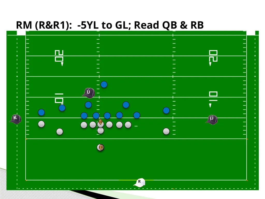 Approved Football Officiating Mechanics Goal Line, - slide 52 of 72