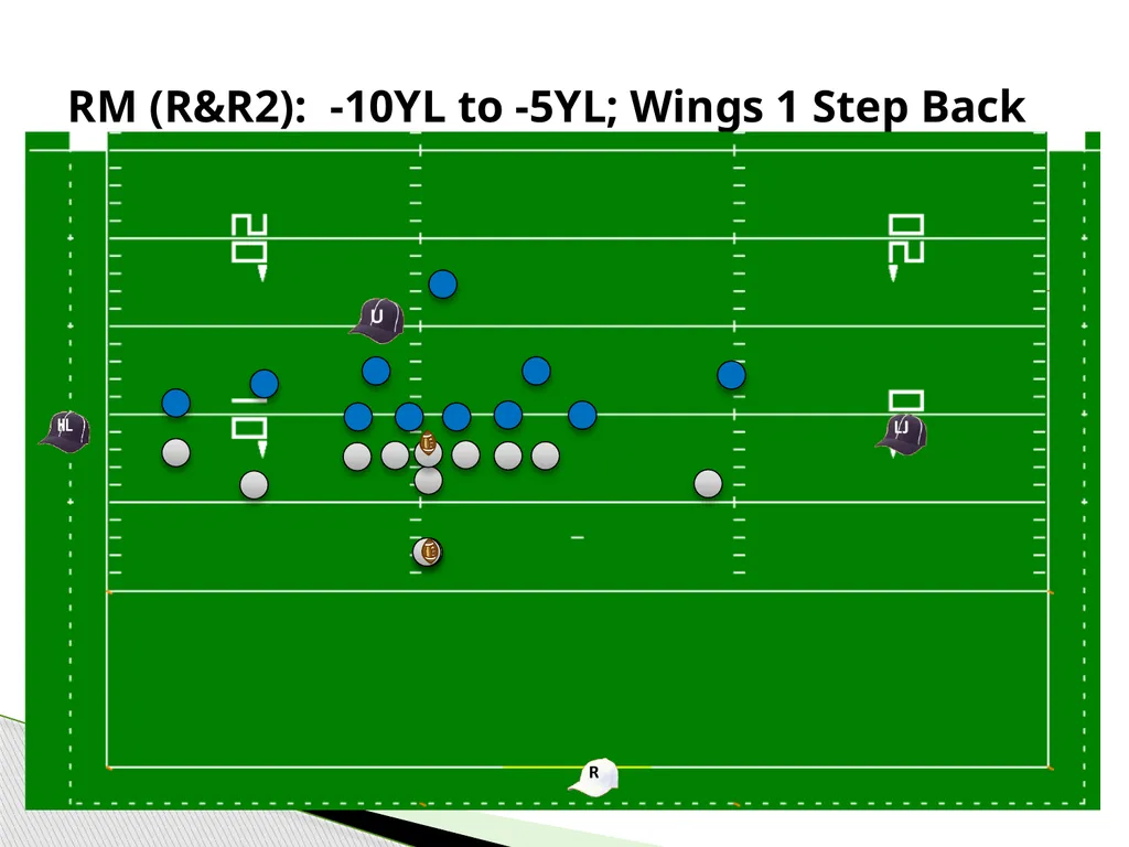 Approved Football Officiating Mechanics Goal Line, - slide 16 of 72