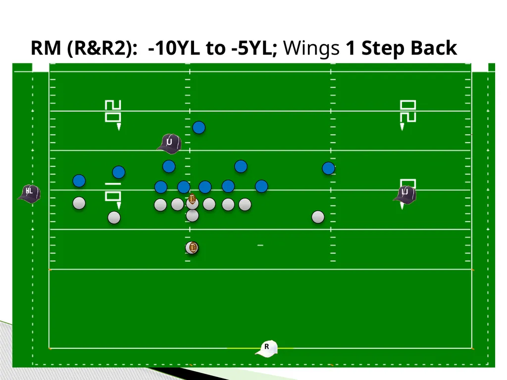 Approved Football Officiating Mechanics Goal Line, - slide 53 of 72