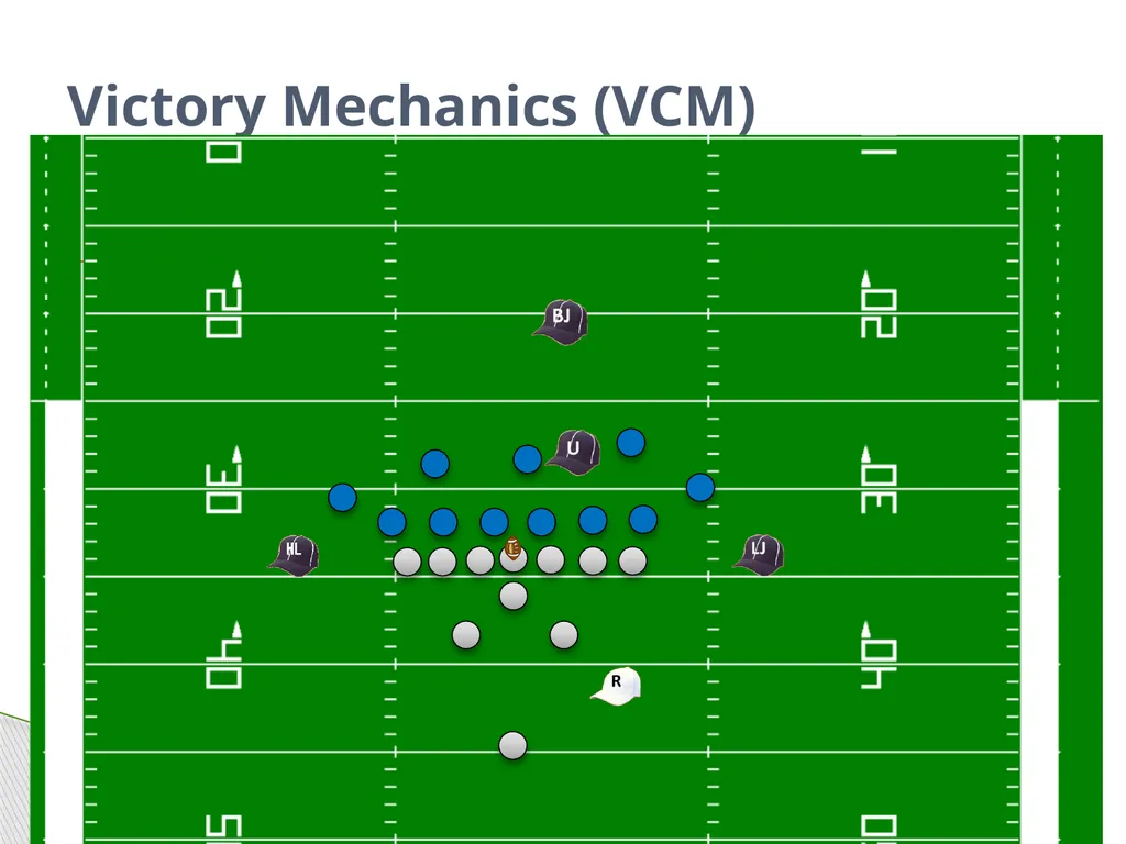 Approved Football Officiating Mechanics Goal Line, - slide 40 of 72