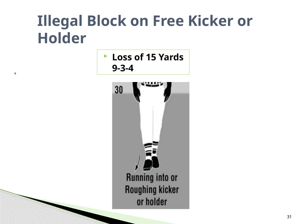 NFHS Standard Penalty Summary Created by Garry - slide 31 of 68