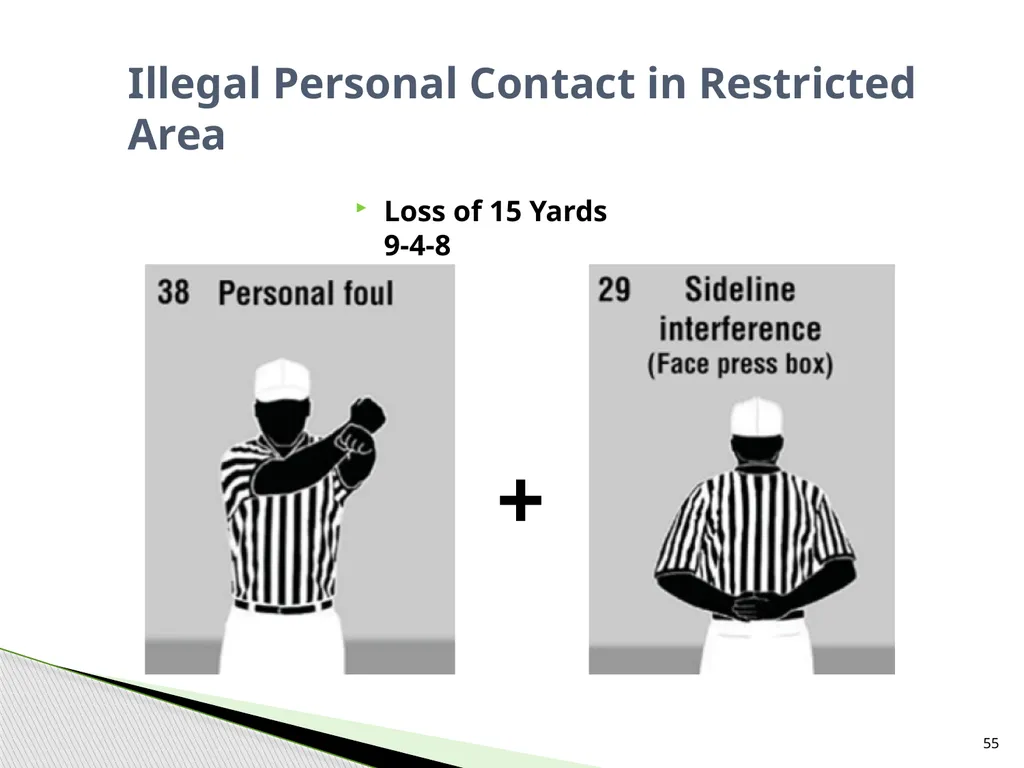 NFHS Standard Penalty Summary Created by Garry - slide 55 of 68
