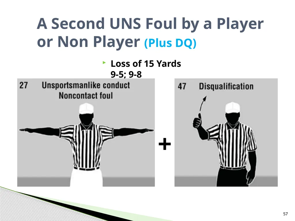 NFHS Standard Penalty Summary Created by Garry - slide 57 of 68