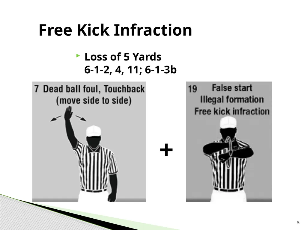 NFHS Standard Penalty Summary Created by Garry - slide 5 of 68
