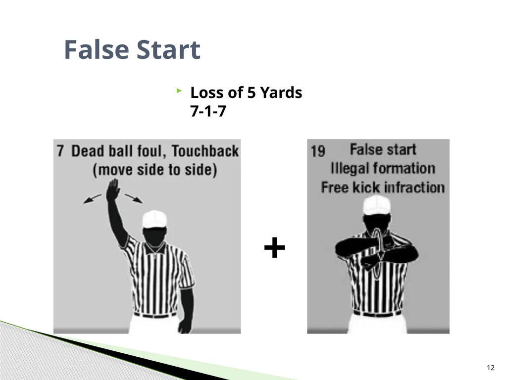 NFHS Standard Penalty Summary Created by Garry - slide 12 of 68