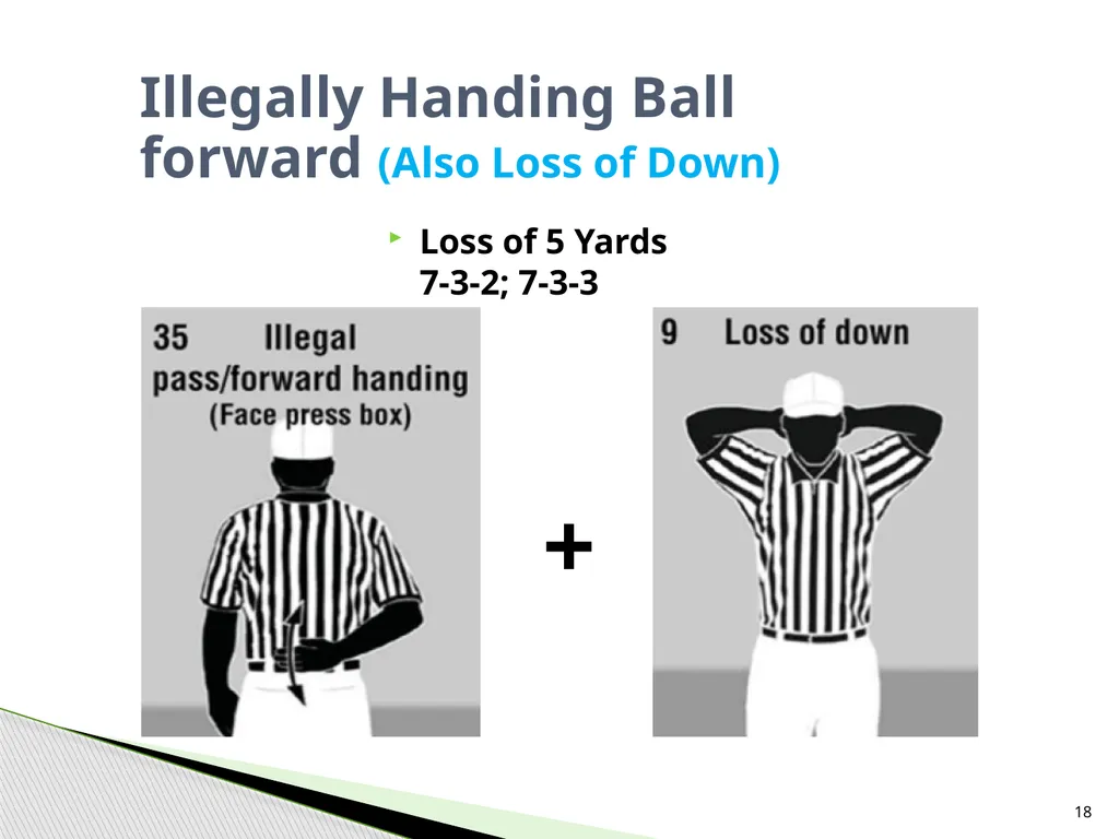 NFHS Standard Penalty Summary Created by Garry - slide 18 of 68