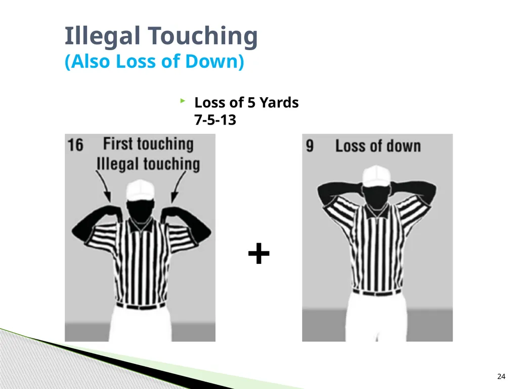 NFHS Standard Penalty Summary Created by Garry - slide 24 of 68