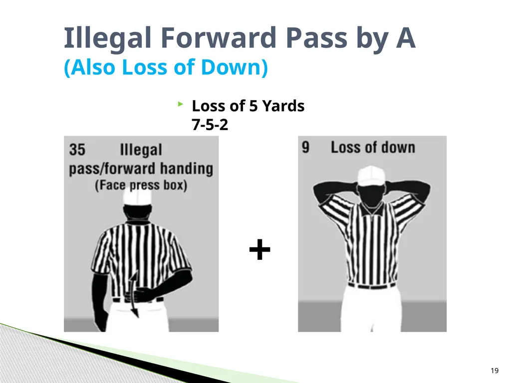 NFHS Standard Penalty Summary Created by Garry - slide 19 of 68