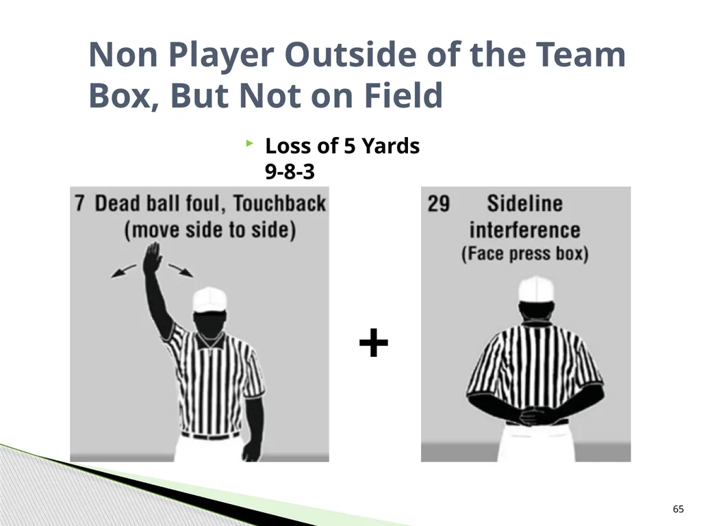 NFHS Standard Penalty Summary Created by Garry - slide 65 of 68