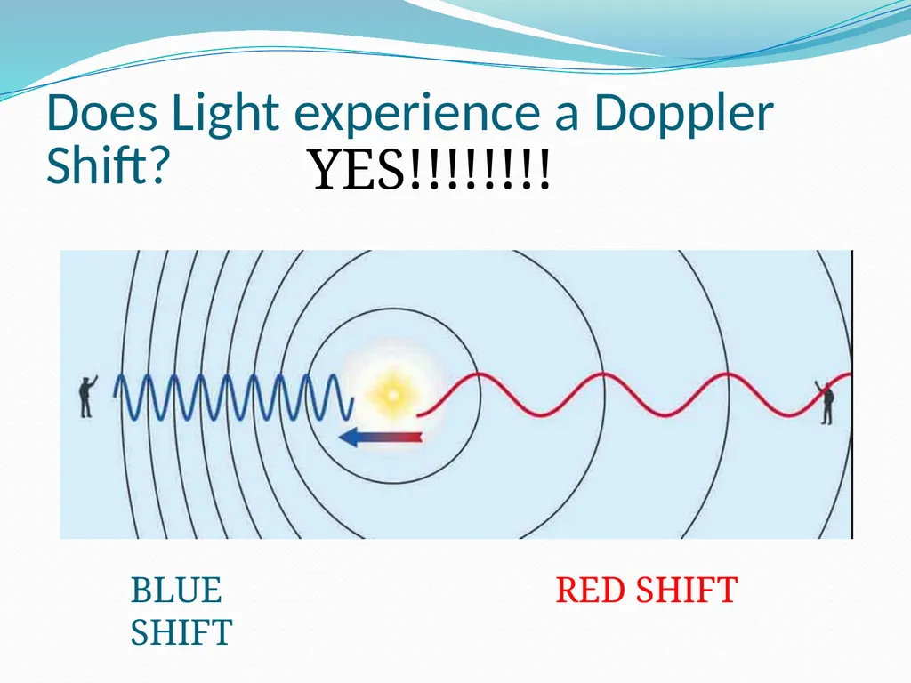 Light What type of a wave is light? Light is - slide 12 of 15