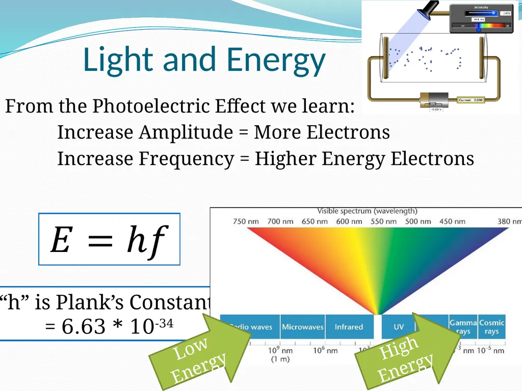 Light What type of a wave is light? Light is - slide 10 of 15