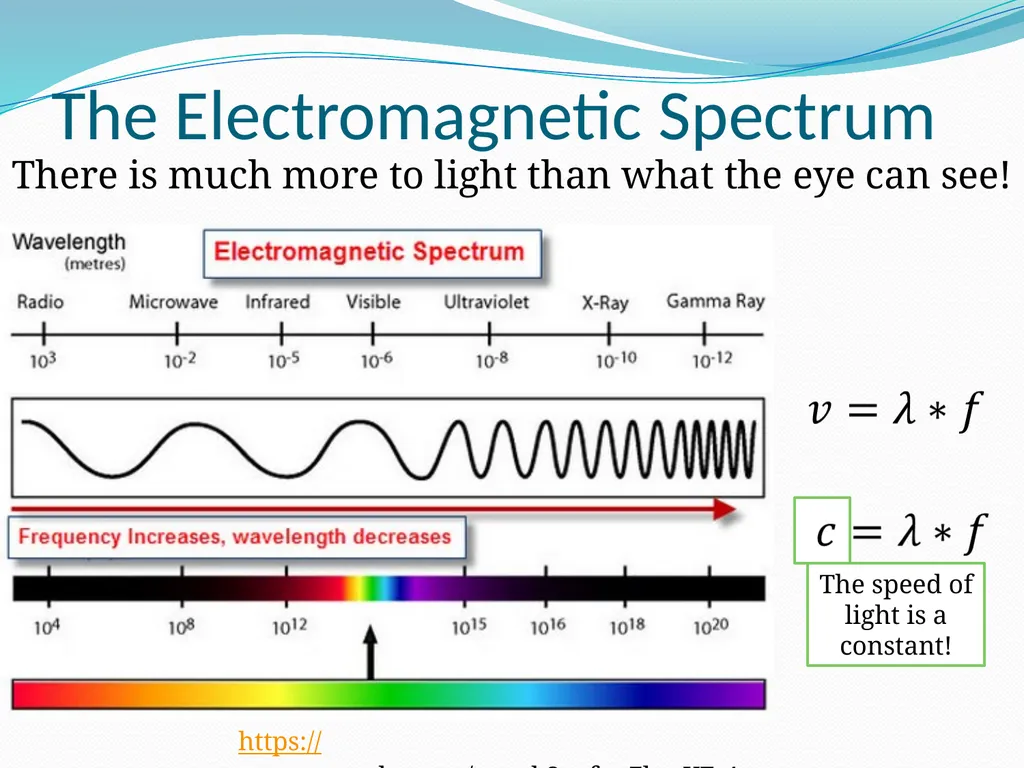 Light What type of a wave is light? Light is - slide 6 of 15