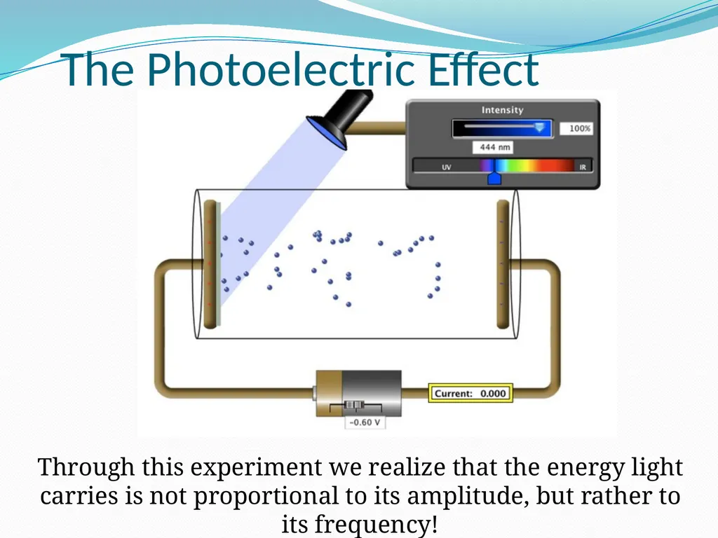Light What type of a wave is light? Light is - slide 9 of 15