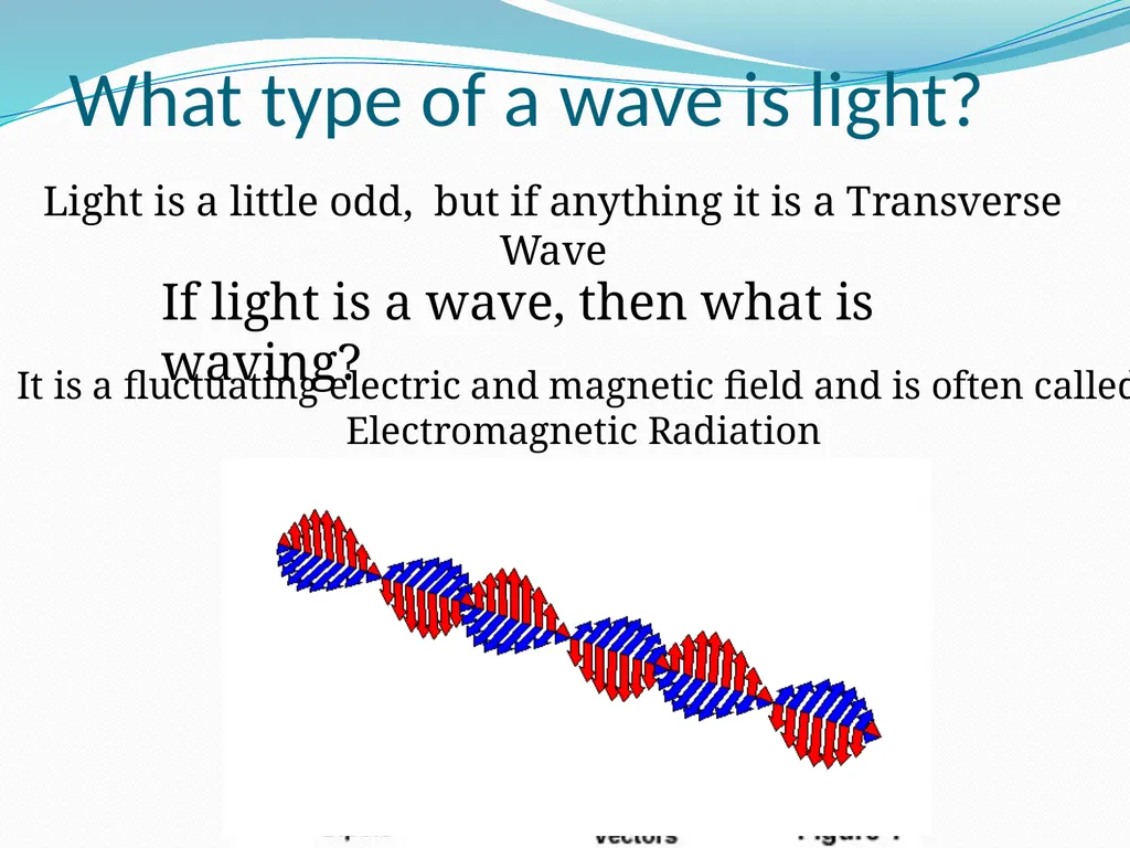 Light What type of a wave is light? Light is - slide 2 of 15