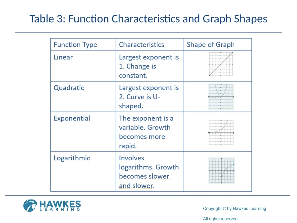 Section 5.7 Exponential and Logarithmic Functions - slide 55 of 55