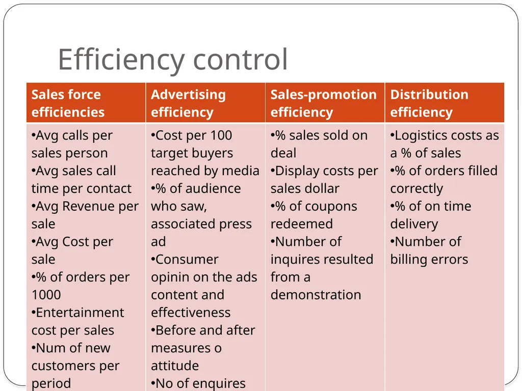 Strategic Marketing Planning Process Marketing - slide 9 of 27