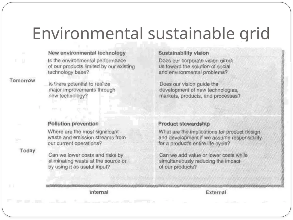 Strategic Marketing Planning Process Marketing - slide 18 of 27