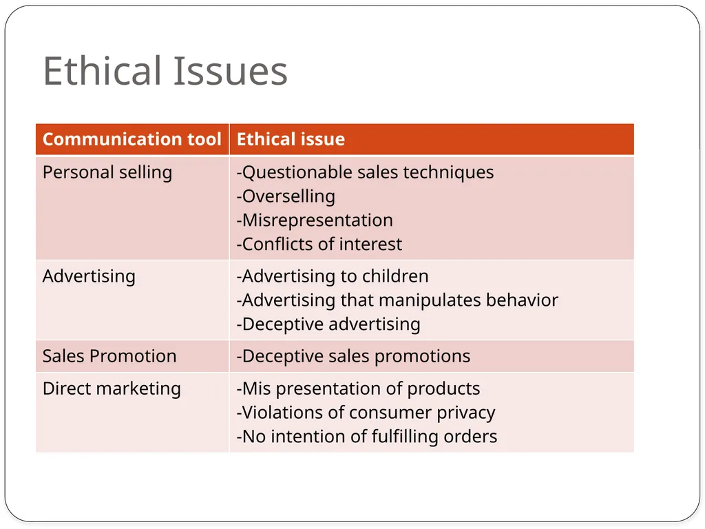 Strategic Marketing Planning Process Marketing - slide 27 of 27
