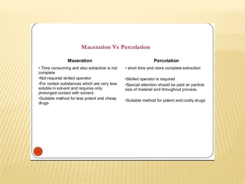 EXTRACTION Made By: Swarnakshi Upadhyay Assistant - slide 28 of 52