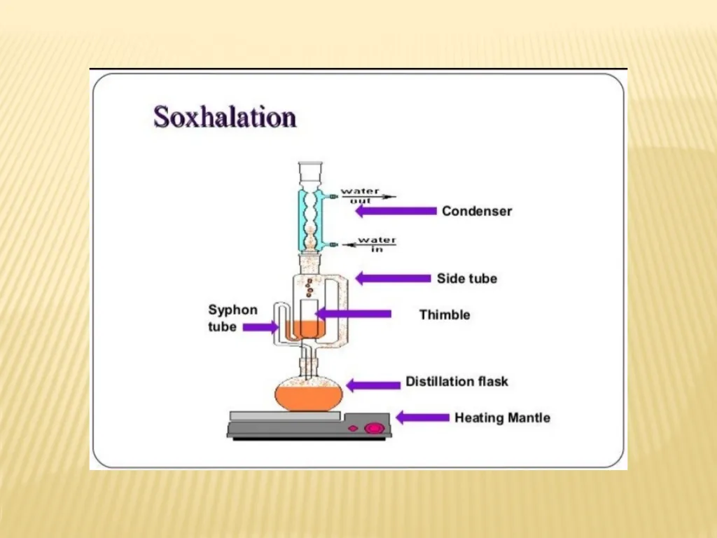 EXTRACTION Made By: Swarnakshi Upadhyay Assistant - slide 29 of 52