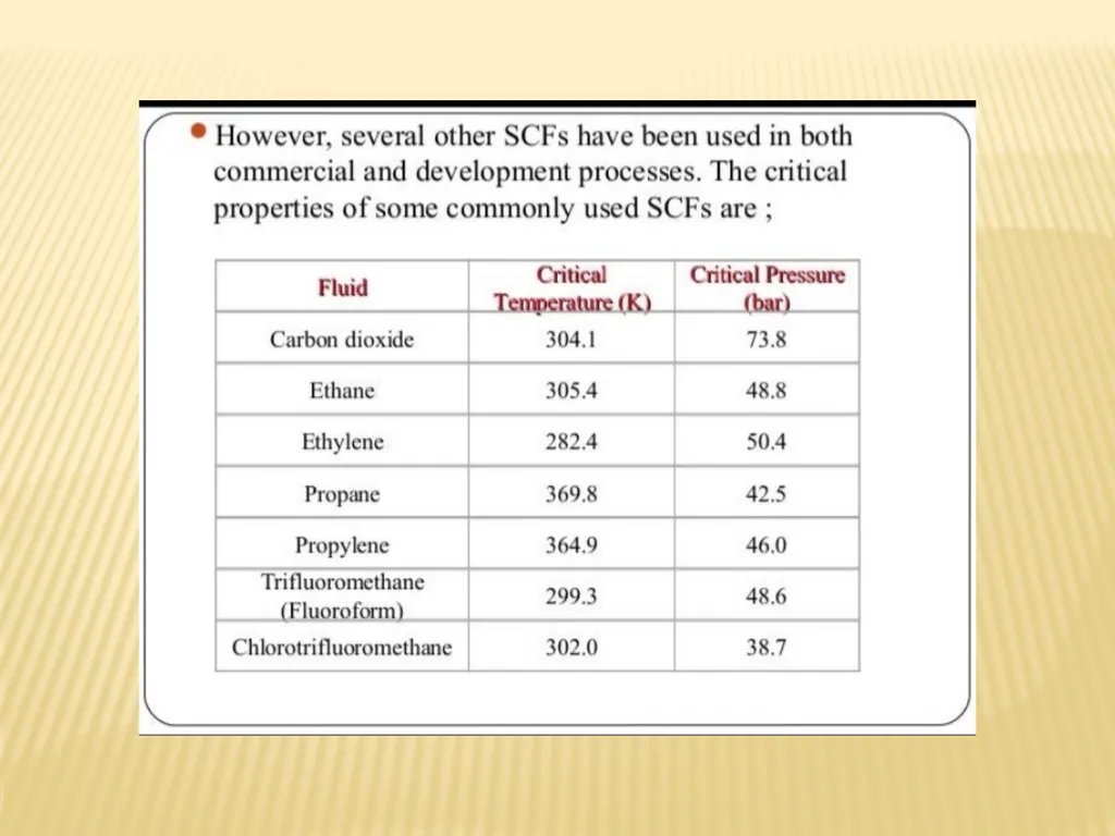 EXTRACTION Made By: Swarnakshi Upadhyay Assistant - slide 35 of 52