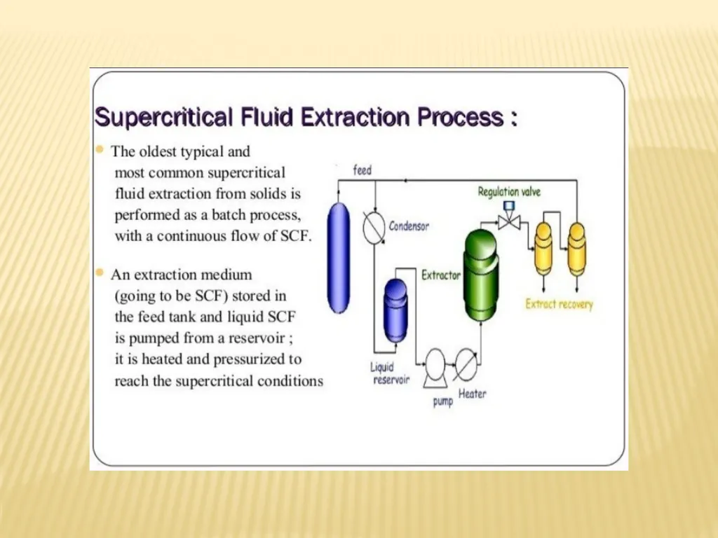EXTRACTION Made By: Swarnakshi Upadhyay Assistant - slide 36 of 52