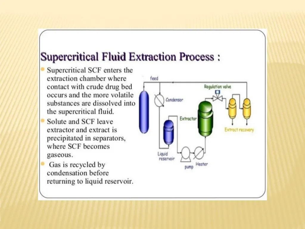 EXTRACTION Made By: Swarnakshi Upadhyay Assistant - slide 37 of 52