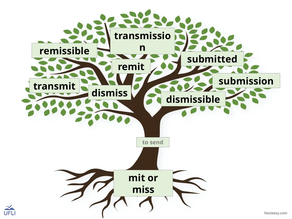 Morpheme Trees Activity: Review the meanings of - slide 15 of 22