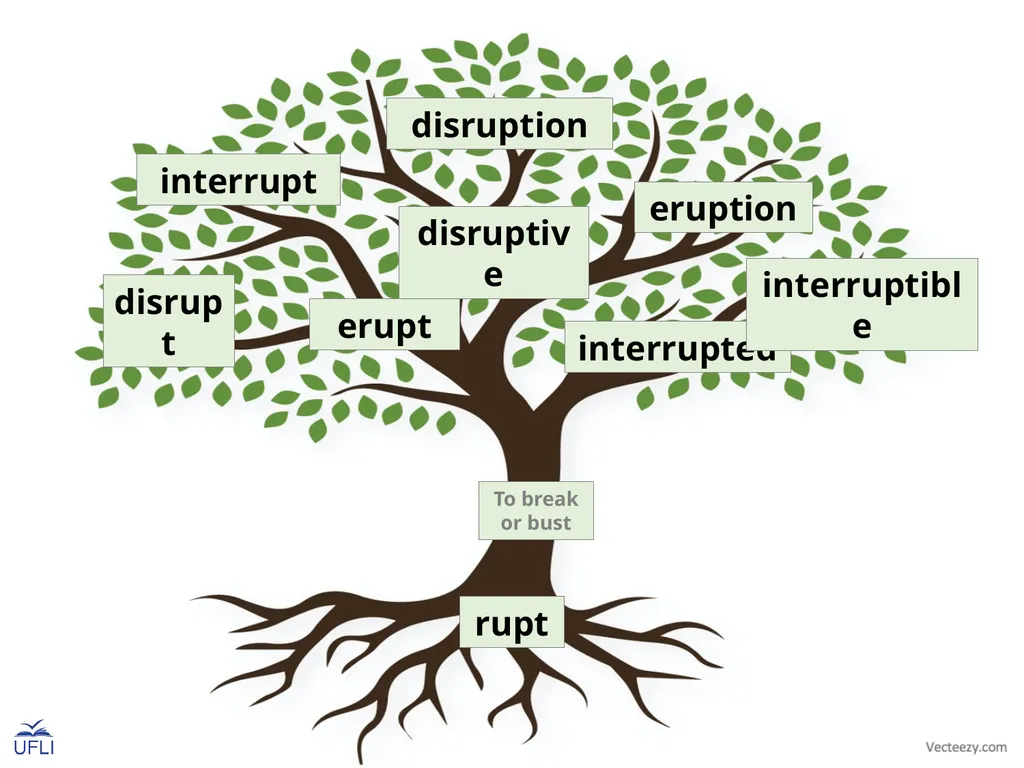 Morpheme Trees Activity: Review the meanings of - slide 7 of 22