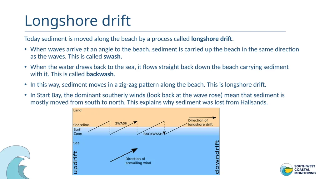 The Dynamic Coast….. South West Coastal Monitoring - slide 9 of 15