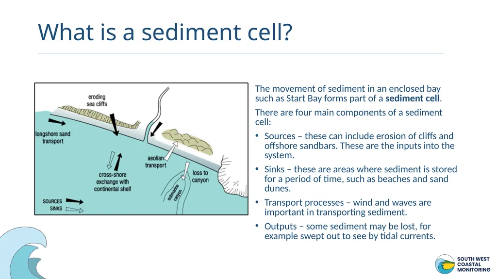 The Dynamic Coast….. South West Coastal Monitoring - slide 11 of 15