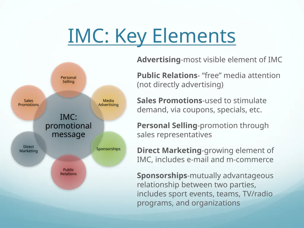 Integrated Marketing Communications Ryan Adden - slide 4 of 11
