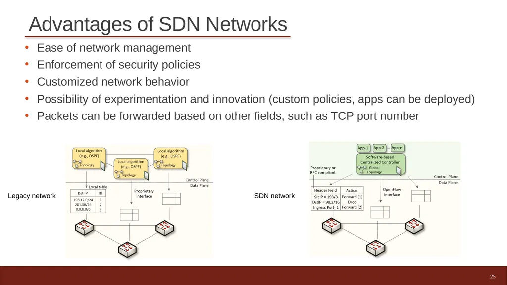 1 High-speed Networks, Cybersecurity, and - slide 25 of 27