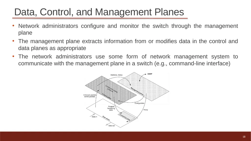 1 High-speed Networks, Cybersecurity, and - slide 18 of 27