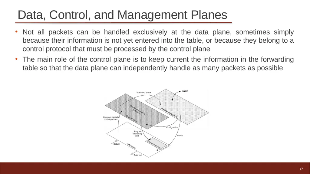 1 High-speed Networks, Cybersecurity, and - slide 17 of 27