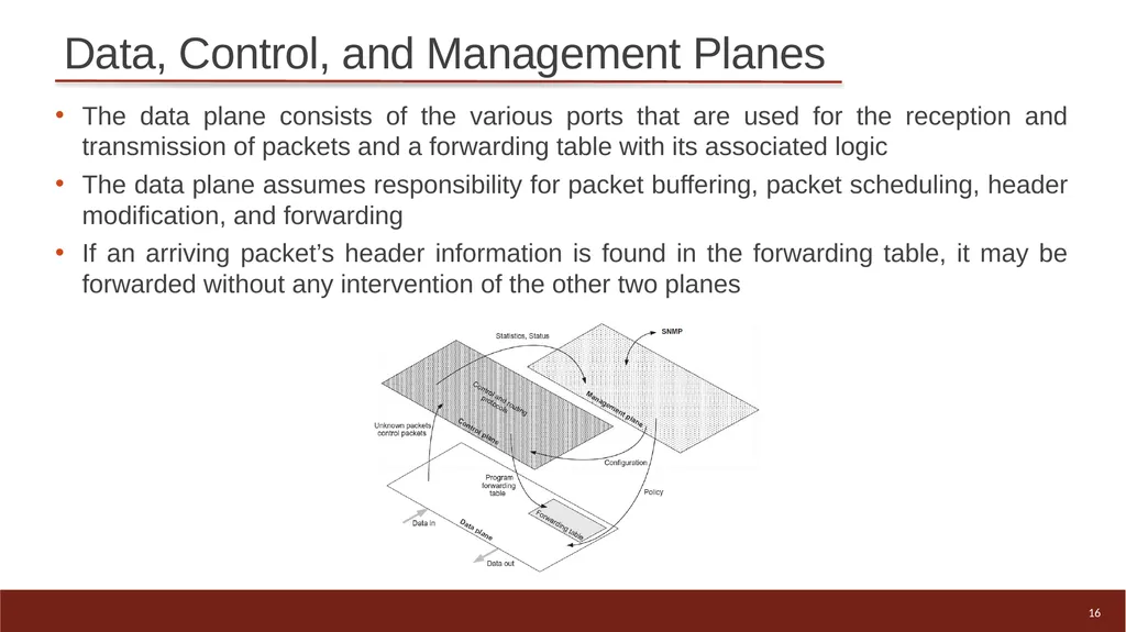 1 High-speed Networks, Cybersecurity, and - slide 16 of 27