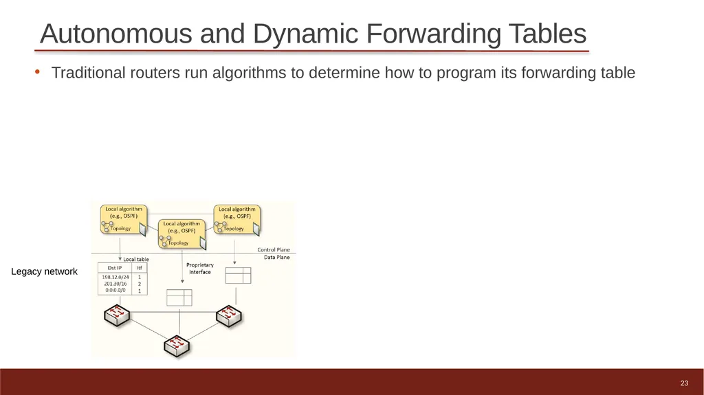 1 High-speed Networks, Cybersecurity, and - slide 23 of 27