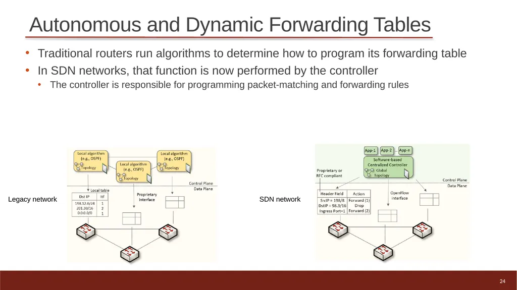 1 High-speed Networks, Cybersecurity, and - slide 24 of 27