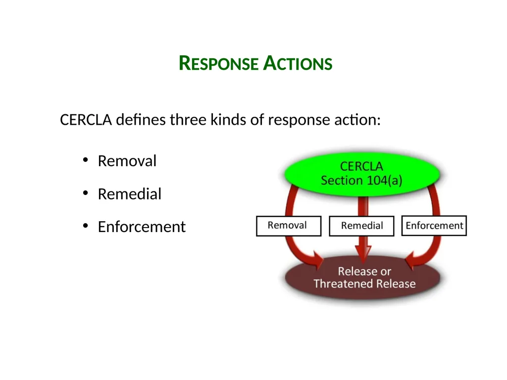 Introduction to CERCLA Session 1 Carlyn Winter - slide 10 of 25