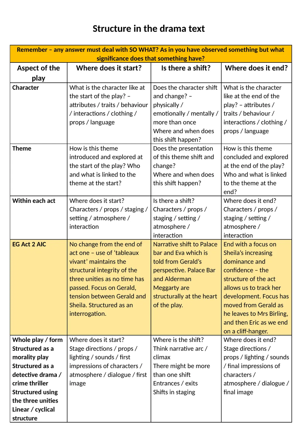 Teaching Structure – a one stop shop Structure and - slide 28 of 31