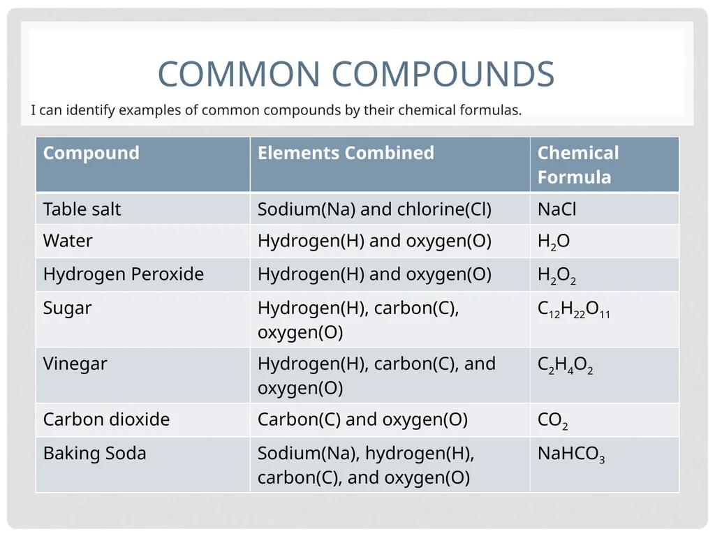 Elements, Compounds, and Mixtures Objectives - slide 11 of 21