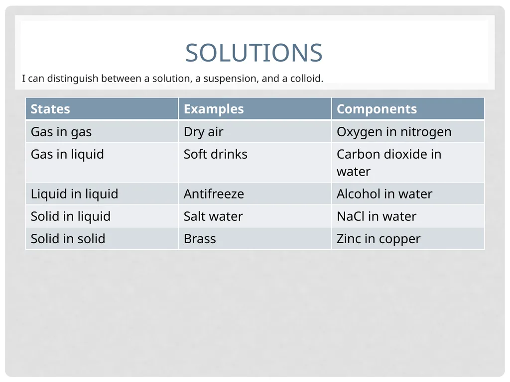 Elements, Compounds, and Mixtures Objectives - slide 18 of 21